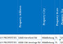 provide multifamily properties list throughout the USA